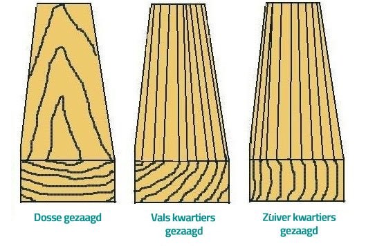 /media/1676/dosse-zuiver-vals-kwartiers-gezaagd.jpg?anchor=center&mode=crop&width=1095&upscale=false&rnd=132188115560000000