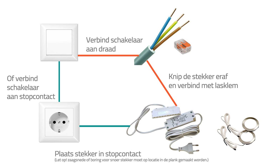 /media/2539/overzicht-geschakeld-stopcontact.jpg?anchor=center&mode=crop&width=1095&upscale=false&rnd=133337219660000000